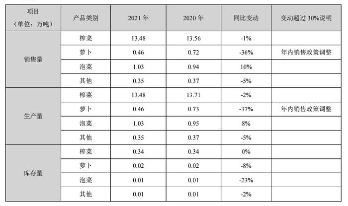 榨菜销售价升量跌渠道变局冲击强烈！涪陵榨菜老品牌如何面对新用户？ | 公司汇