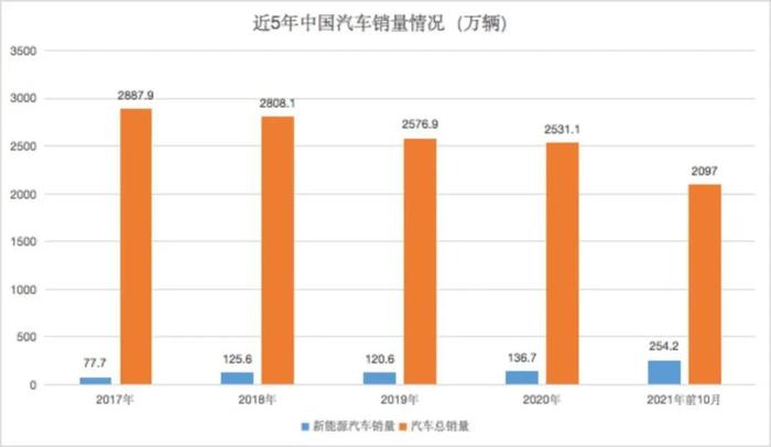 比亚迪率先停产燃油车的勇气：新能源车月销破10万