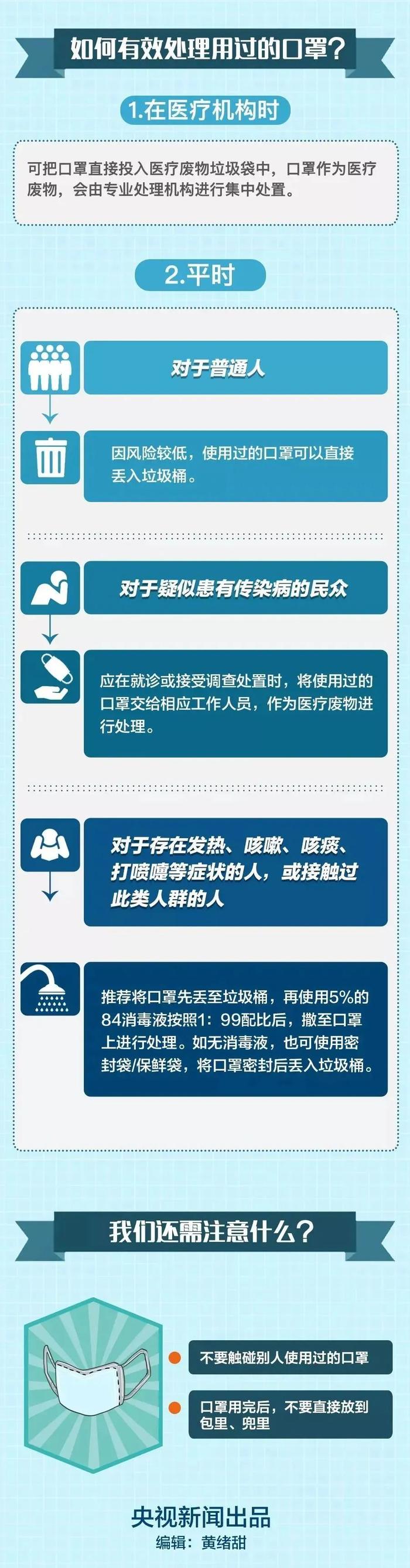 如何有效处理用过的口罩？