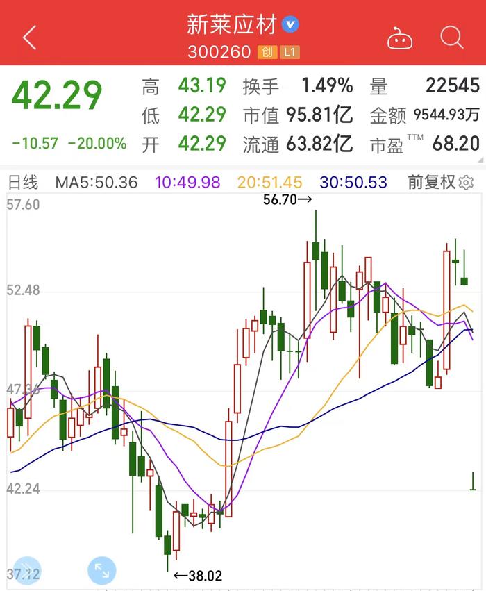 户均亏损19万，开盘20CM跌停，大牛股突发利空！“最差板块”反转，教育股低位爆发（附股）