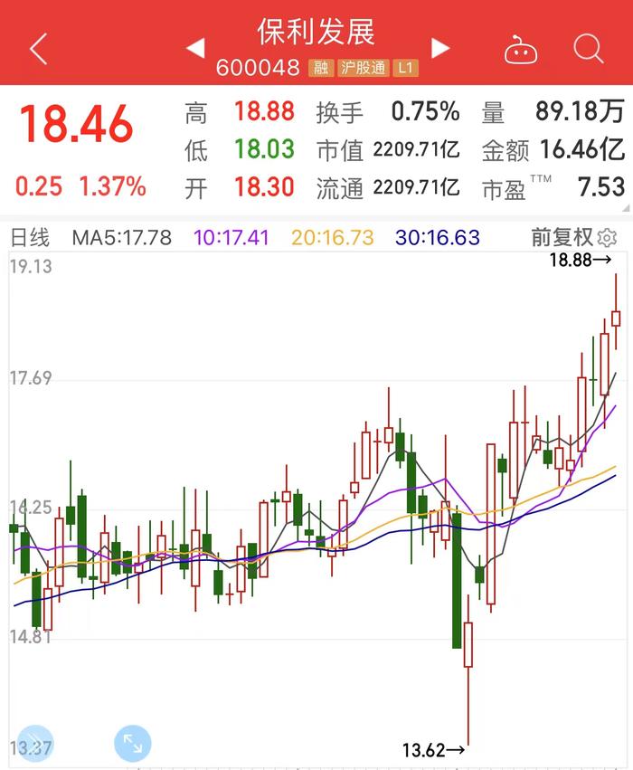 户均亏损19万，开盘20CM跌停，大牛股突发利空！“最差板块”反转，教育股低位爆发（附股）