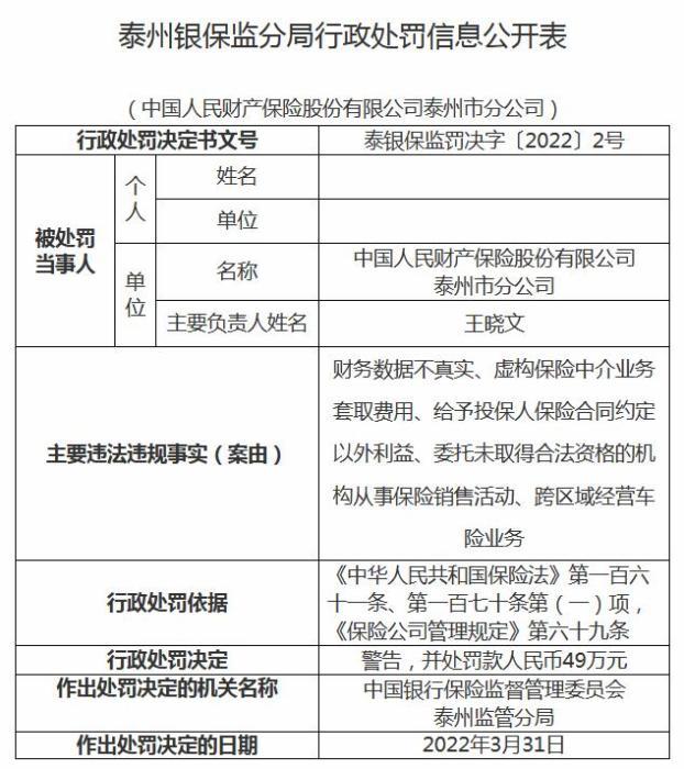 中国人保泰州市分公司因财务数据不真实等案由被罚