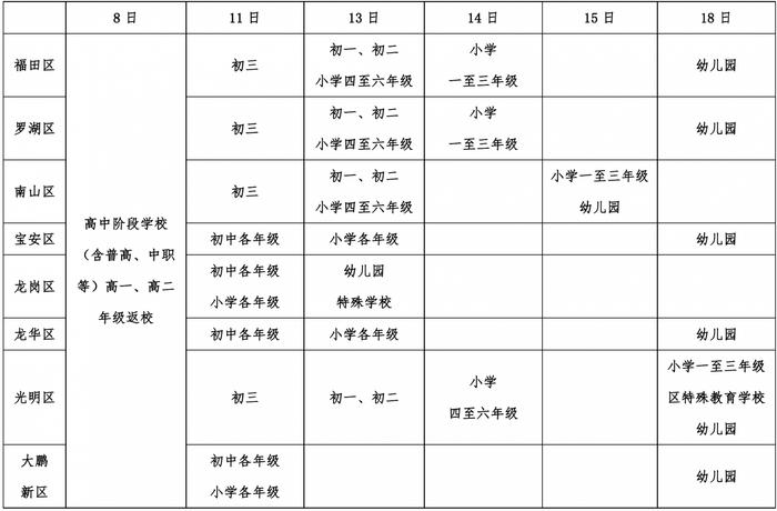 持续更新！全市各区中小学分层错峰返校时间表，读特帮你提前做“笔记”……