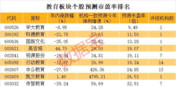 户均亏损19万，开盘20CM跌停，大牛股突发利空！“最差板块”反转，教育股低位爆发（附股）