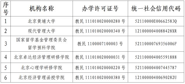 请注意！这6所民办学校办学许可证废止并注销