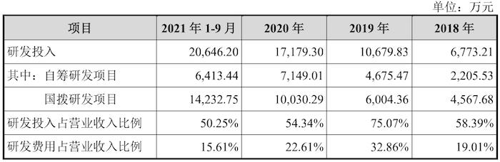 芯片设计厂商成都华微冲科创板：研发待遇不如销售，存大量关联交易及非经营性资金往来