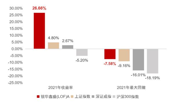 被机构和同行选出来的绩优基金经理，为什么是他？