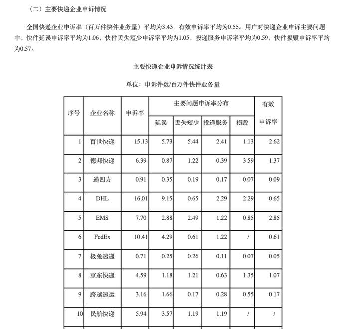 独家调查丨消费者收货慢，加盟商进退两难！极兔收购百世后“消化困难”，要怎么应战“618”？