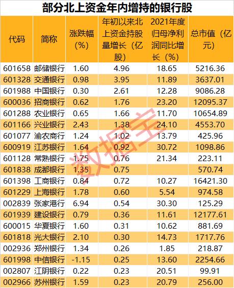 重磅！金融稳定法来了，7只利好股获外资加仓超亿股！美联储释放快速加息信号，美元指数创近两年新高