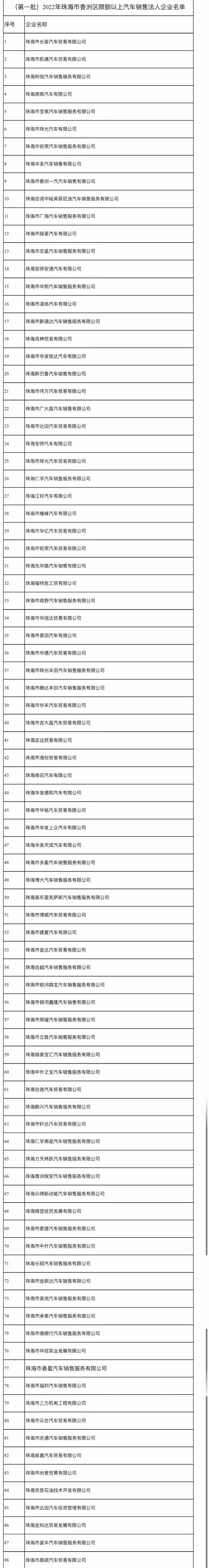 补贴来了！珠海香洲：购买新能源汽车最高补助12000元