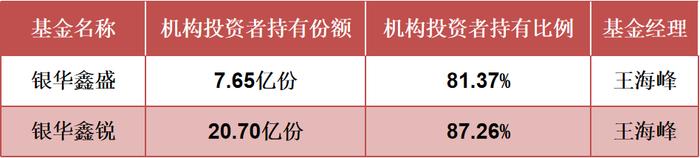 被机构和同行选出来的绩优基金经理，为什么是他？