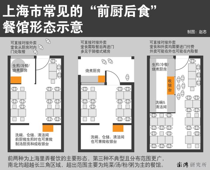 城市更新｜不现代的并非“前厨后食”餐馆布局，而是治理理念