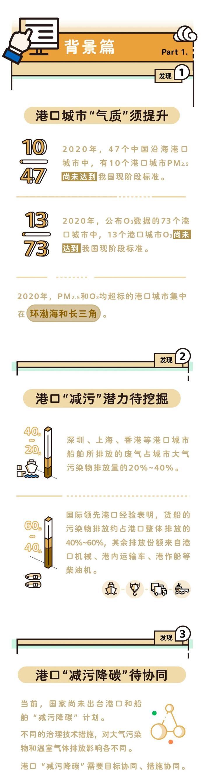 我国港口平均岸电使用率不足两成，怎么破？这份报告给出建议