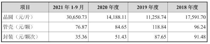 芯片设计厂商成都华微冲科创板：研发待遇不如销售，存大量关联交易及非经营性资金往来