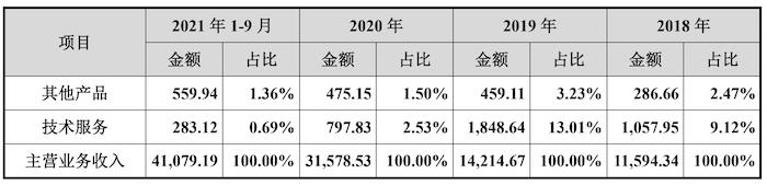 芯片设计厂商成都华微冲科创板：研发待遇不如销售，存大量关联交易及非经营性资金往来