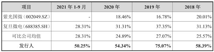 芯片设计厂商成都华微冲科创板：研发待遇不如销售，存大量关联交易及非经营性资金往来