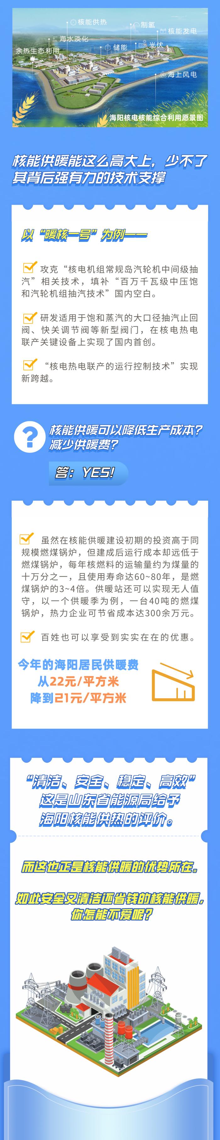 能源科普丨核能供暖如何供?怎么样?安全么?