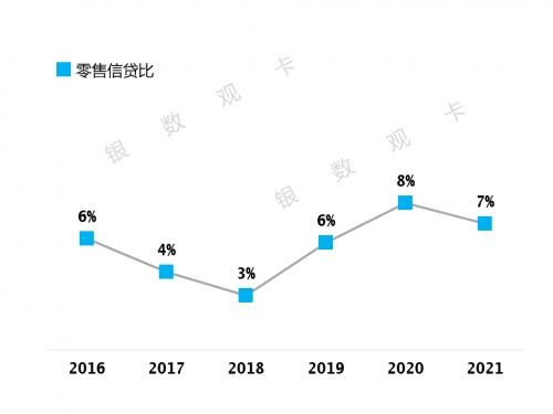 2021年业绩 | 盛京银行信用卡：累计发卡184万张，交易额同比增长18.9%