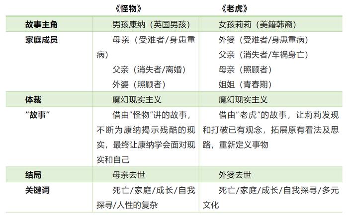 100年了，纽伯瑞儿童文学奖发展乏力了吗？