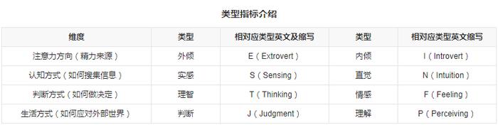 别问我是哪种人，问就是四个英文字母丨树洞Plus