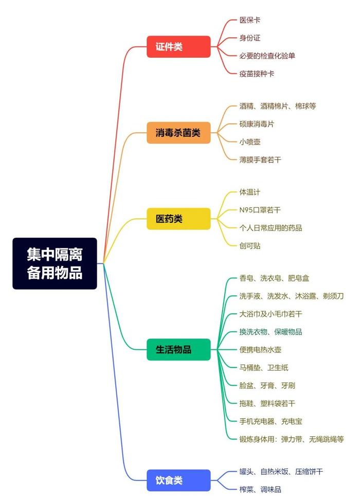 【知多D】突然被通知隔离要准备哪些物品？