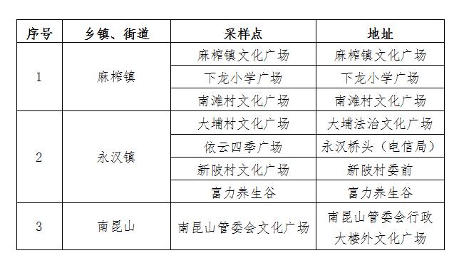 佛山新增4例无症状感染者 | 广州各区最新通告