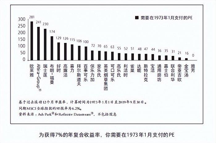 英国老牌基金创始人：上涨的潮水会浮起所有的船，但只有增长能10年获益