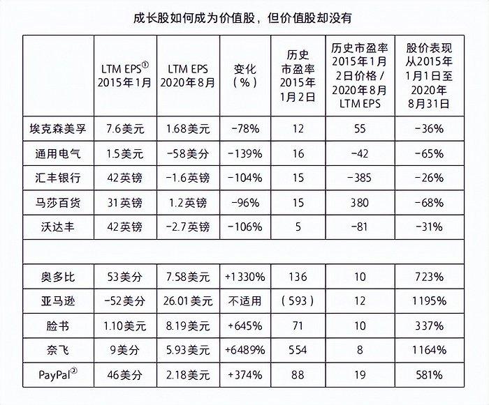 英国老牌基金创始人：上涨的潮水会浮起所有的船，但只有增长能10年获益