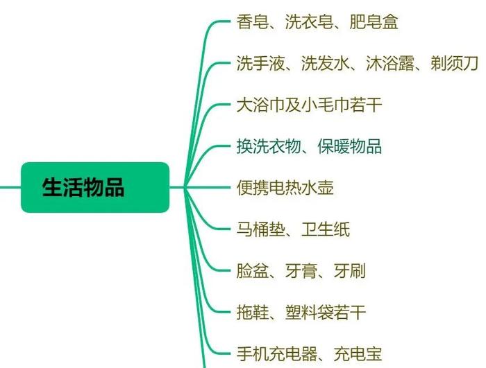 【知多D】突然被通知隔离要准备哪些物品？