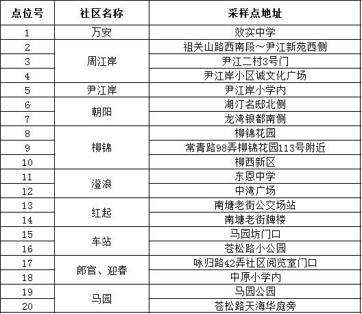 海曙区、高新区、鄞州区最新通告：这些区域开展全员核酸检测