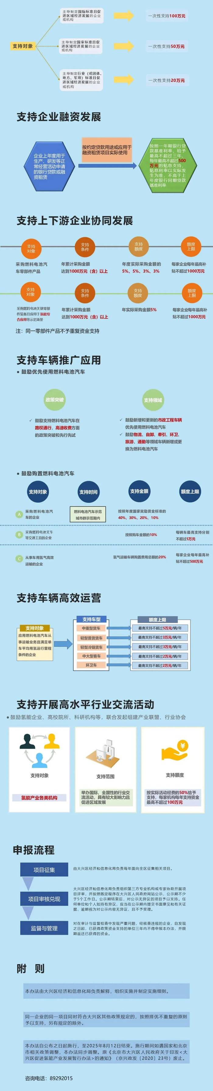 一图读懂｜《大兴区促进氢能产业发展暂行办法（2022年修订版）》“氢十条2.0”正式发布！