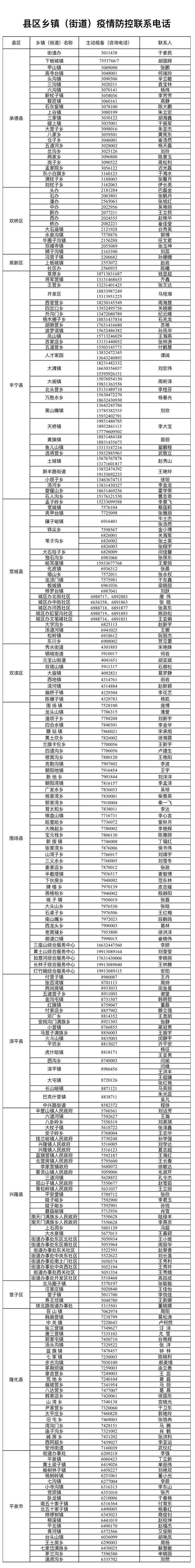 寻人！1列车发现阳性旅客，途经河北4站