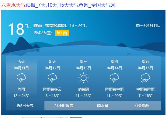 降雨又降温！本周贵州大部地区最高温降至15℃以下！（附贵州九市州天气预报）→