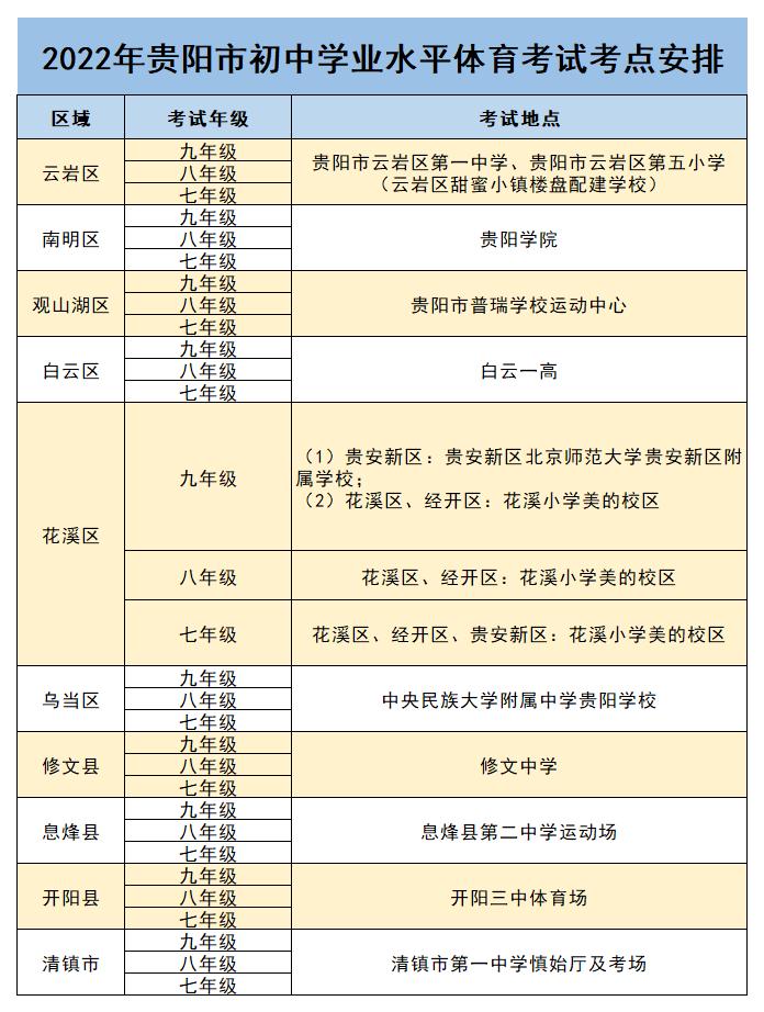 2022年贵阳体育中考明日开考！流程及考点公布！附视频讲解→