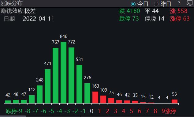 再跌上热搜！A股为何暴跌，失守3200点后还会跌吗？