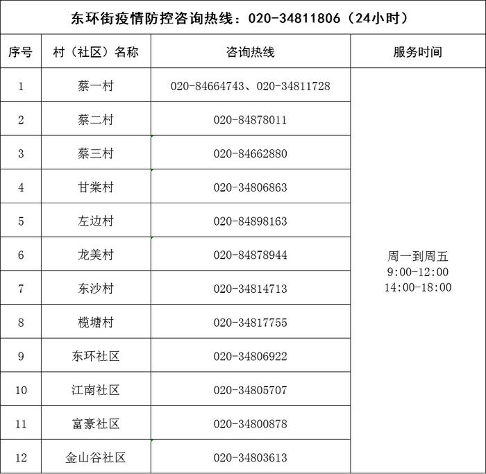 有问题，打电话！广州疫情求助服务热线汇总