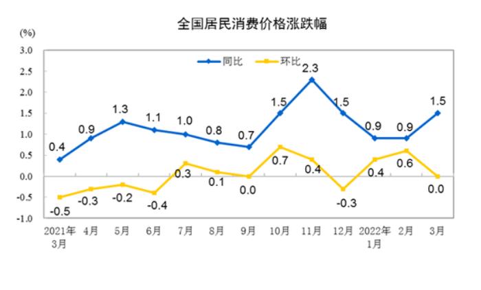 稳字当头看开局·财经聚焦丨一季度物价保持平稳，未来走势如何？