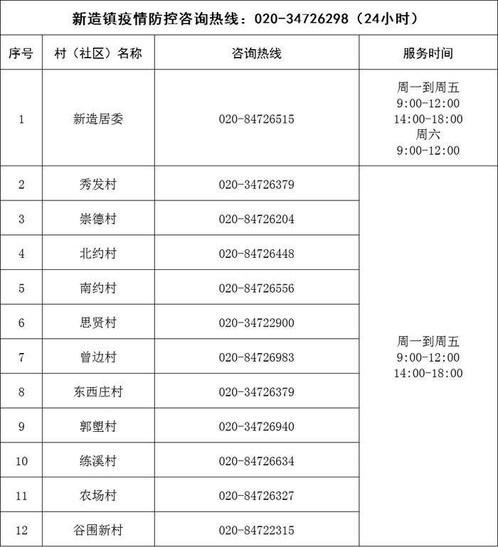 有问题，打电话！广州疫情求助服务热线汇总