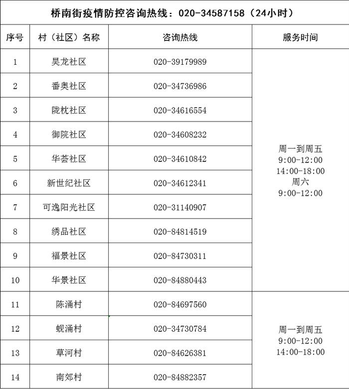 有问题，打电话！广州疫情求助服务热线汇总