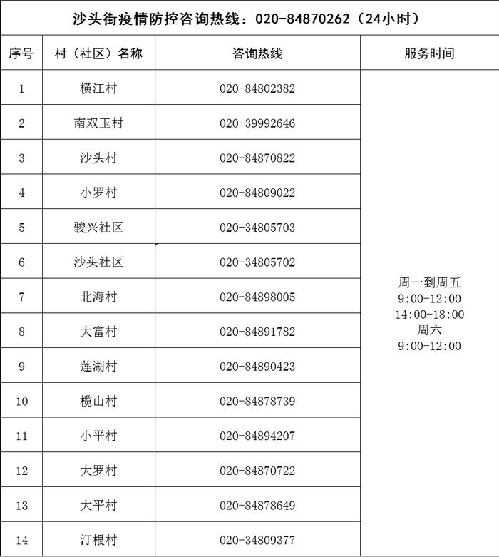 有问题，打电话！广州疫情求助服务热线汇总