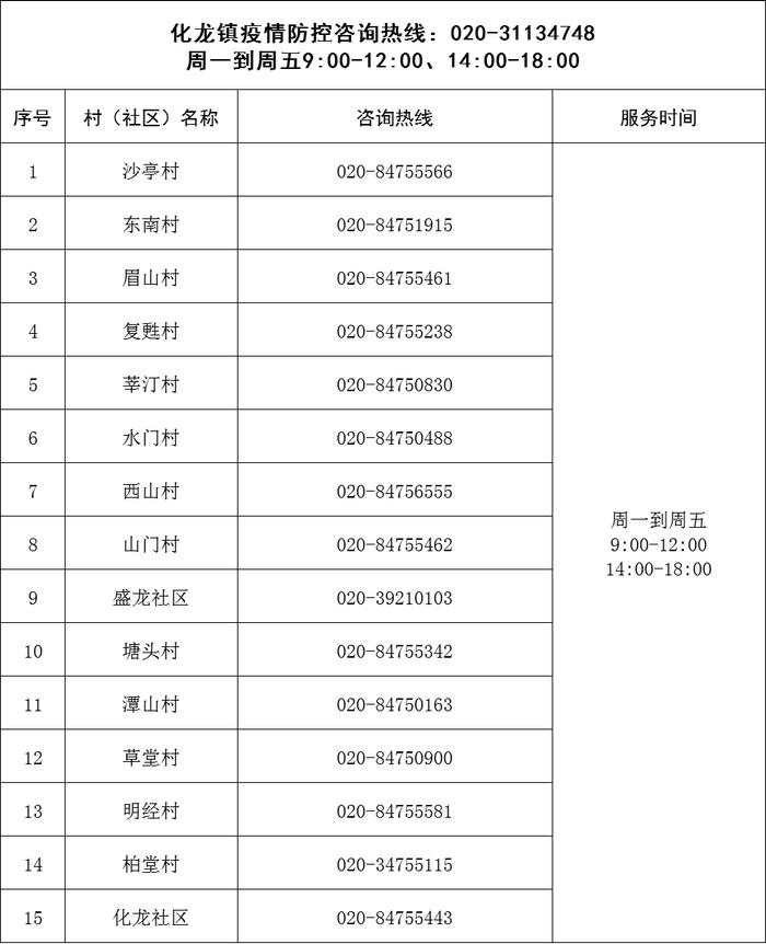 有问题，打电话！广州疫情求助服务热线汇总