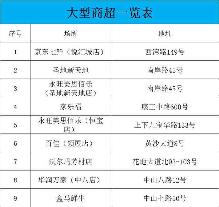 有问题，打电话！广州疫情求助服务热线汇总