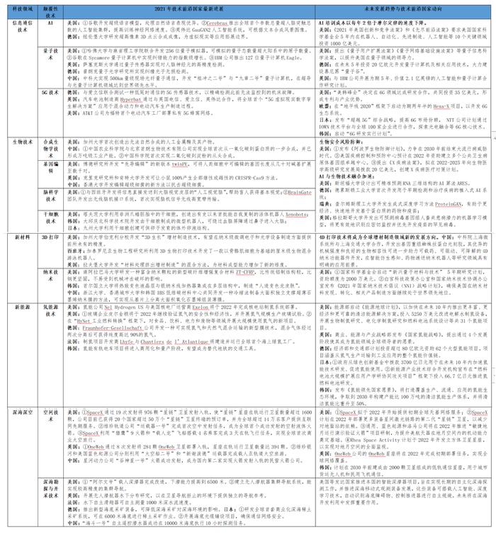 上海交大｜中国促进颠覆性技术创新亟需构建新型产业政策体系