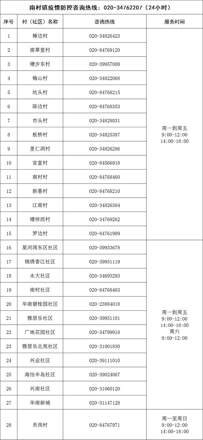 有问题，打电话！广州疫情求助服务热线汇总