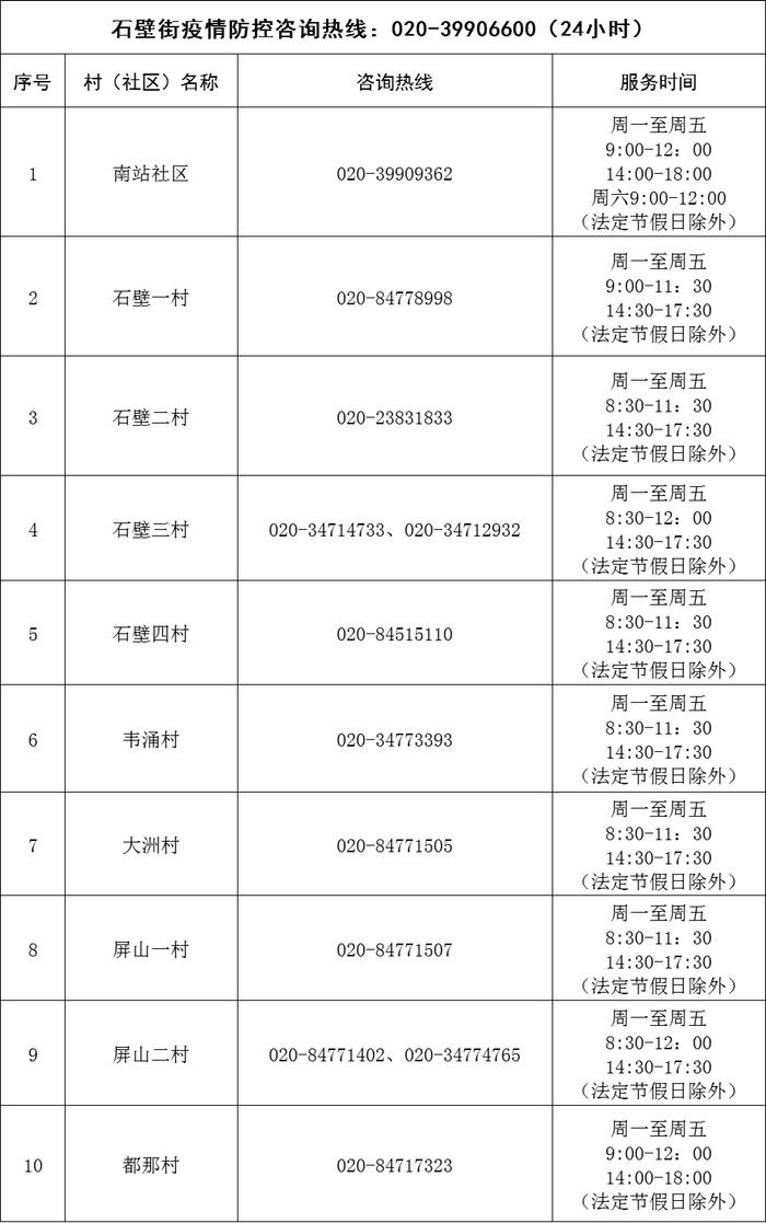 有问题，打电话！广州疫情求助服务热线汇总