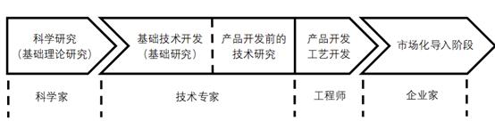 上海交大｜中国促进颠覆性技术创新亟需构建新型产业政策体系