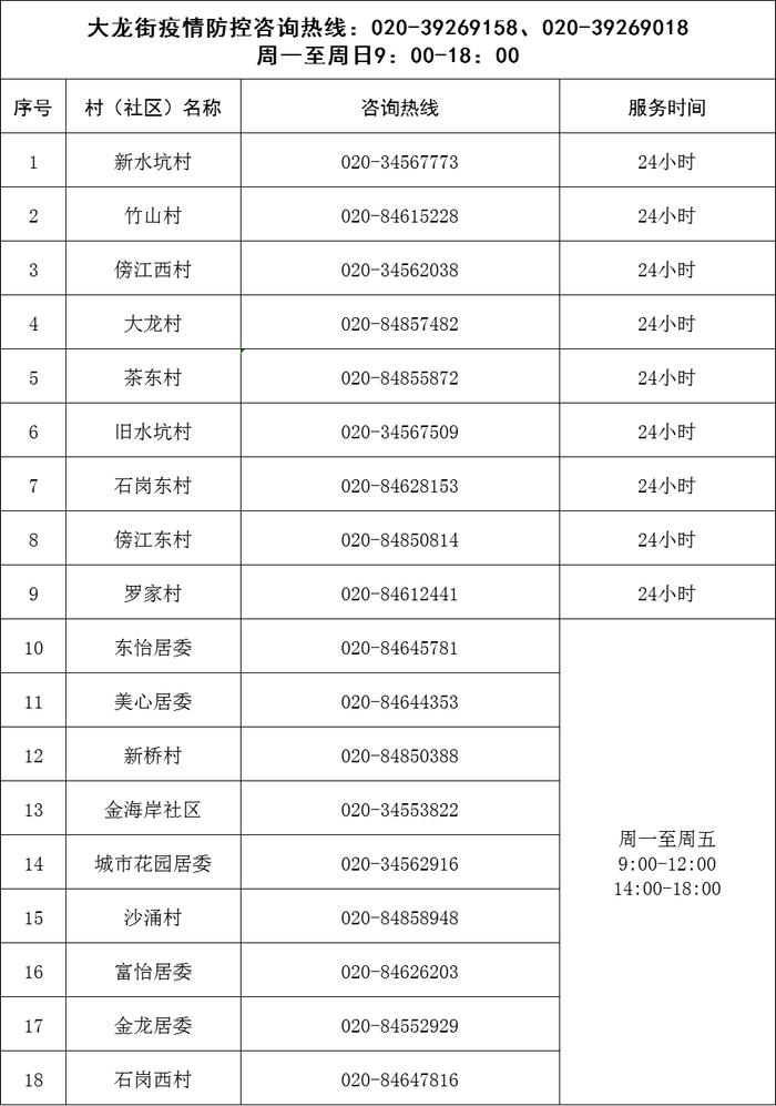 有问题，打电话！广州疫情求助服务热线汇总