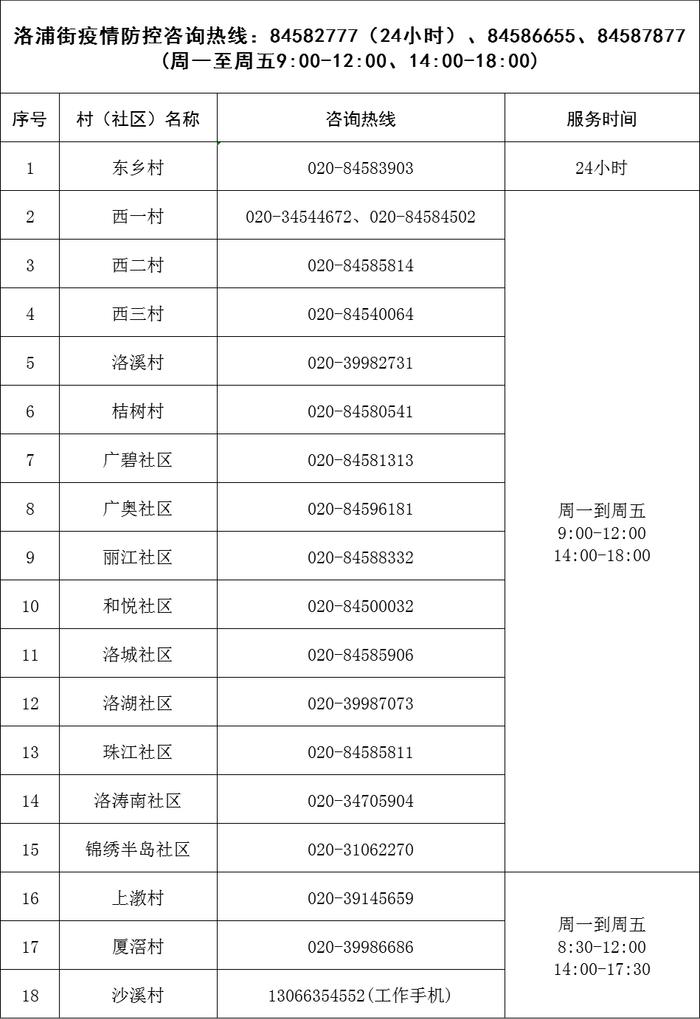 有问题，打电话！广州疫情求助服务热线汇总