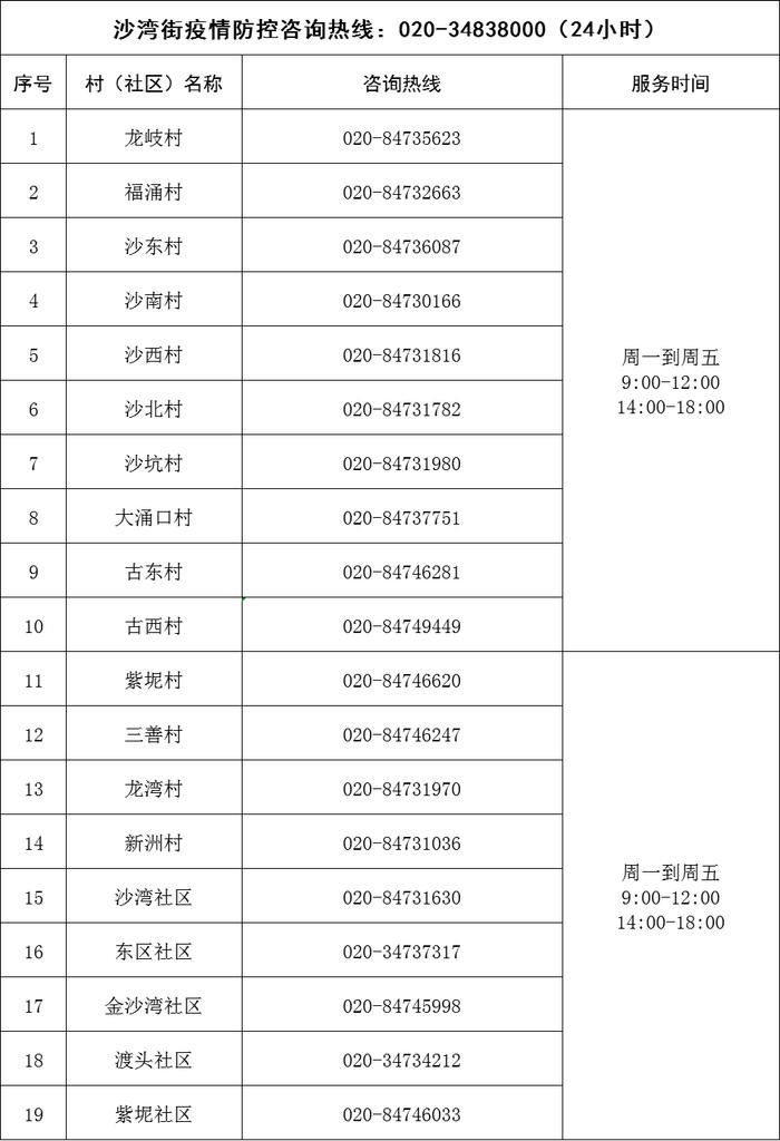 有问题，打电话！广州疫情求助服务热线汇总