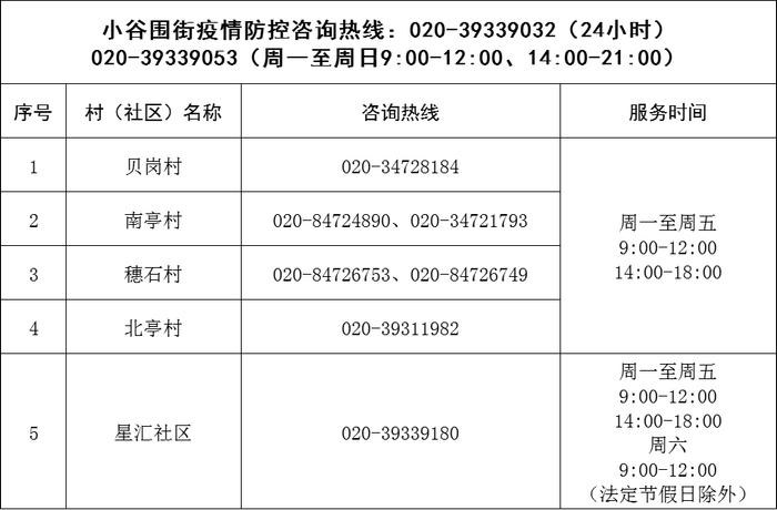 有问题，打电话！广州疫情求助服务热线汇总